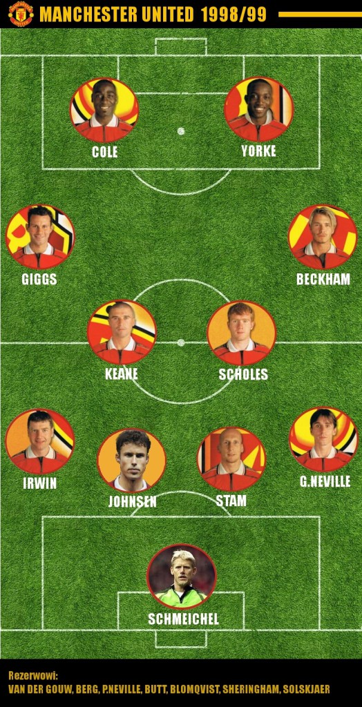 manutd99